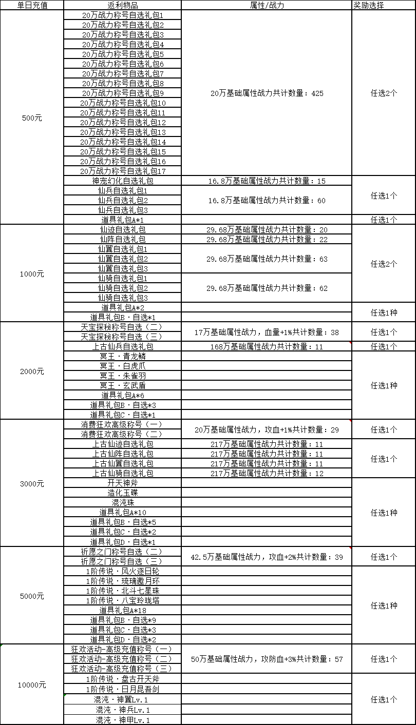 1754102443773883.png 单日累充.png