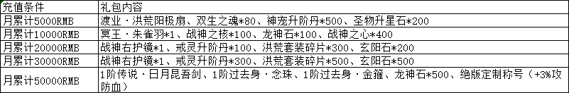 1754102538295107.png 月累充.png